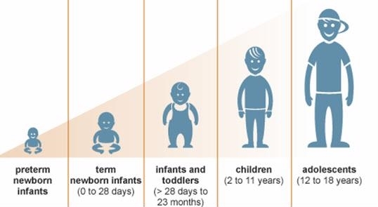 Giai đoạn phát triển chiều cao tốt nhất ở trẻ